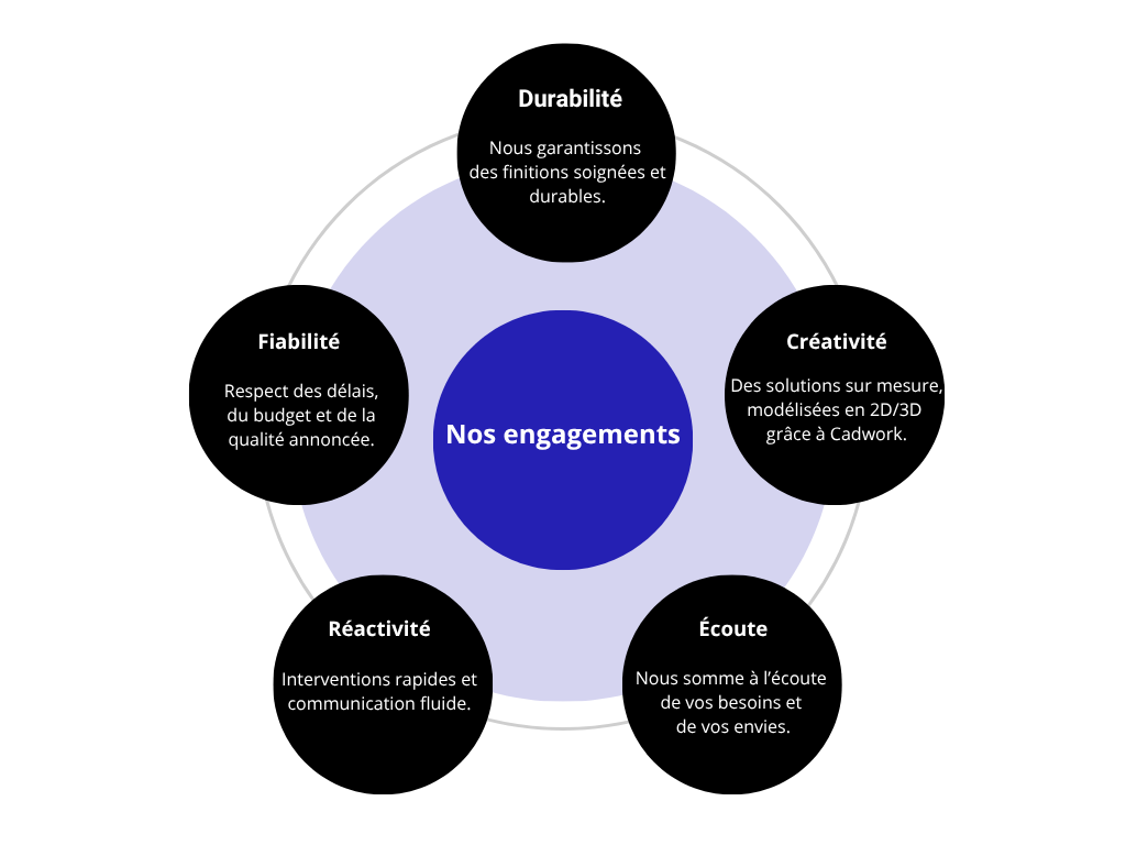 bleu schéma 5 forces de porter marketing entreprise analyse